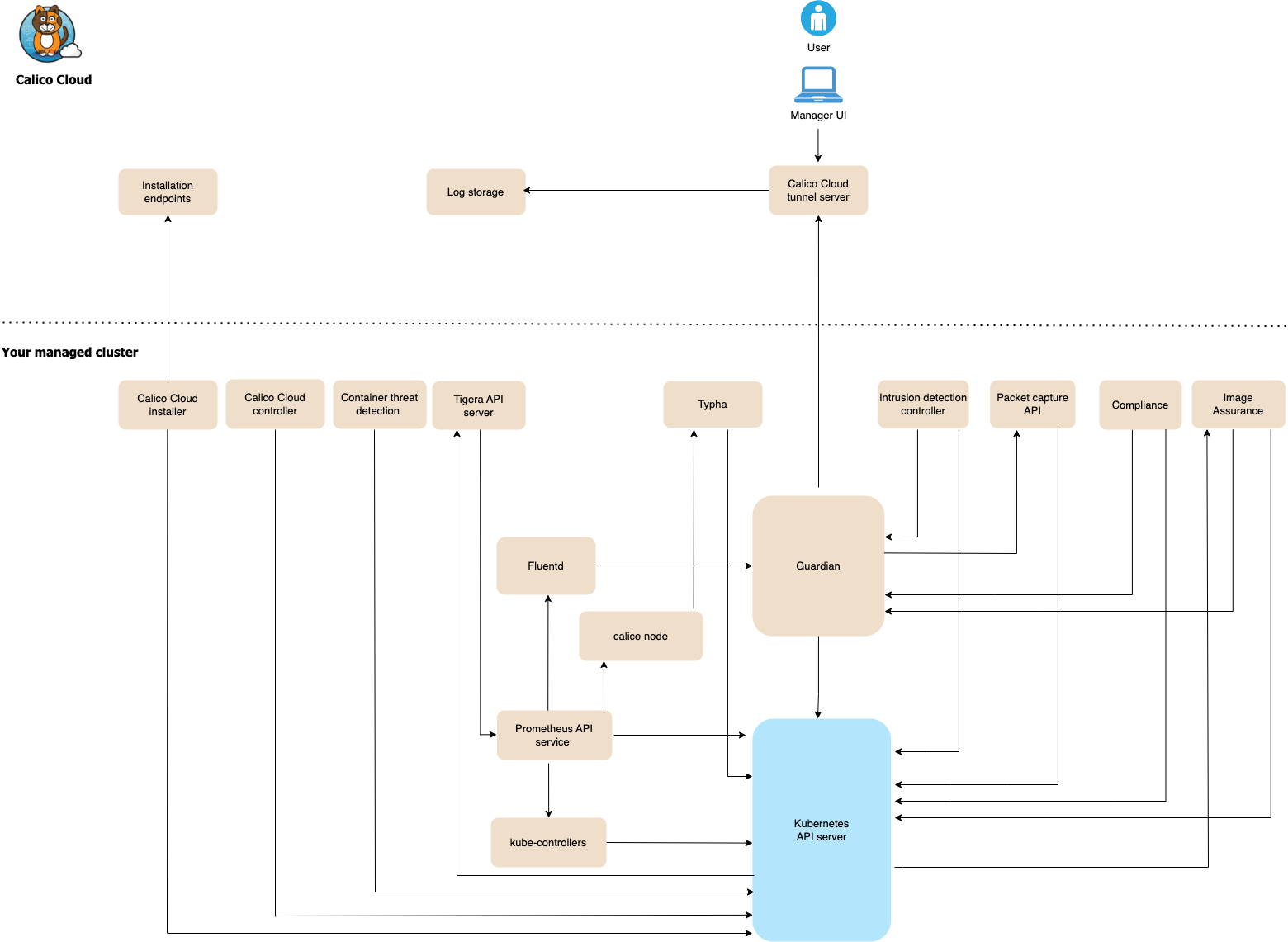 calico-architecture-diagram